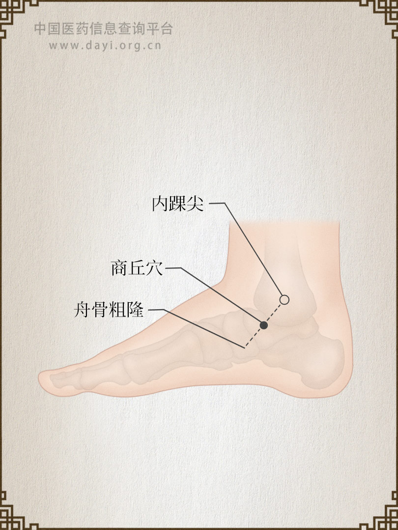 商丘