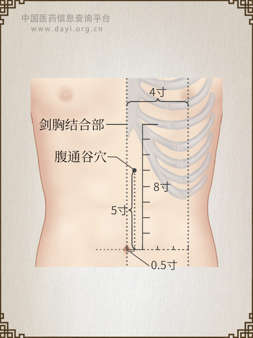 腹通谷