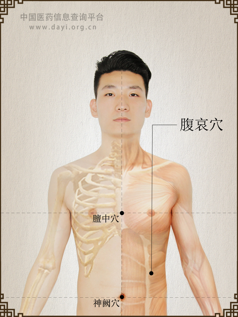 腹哀